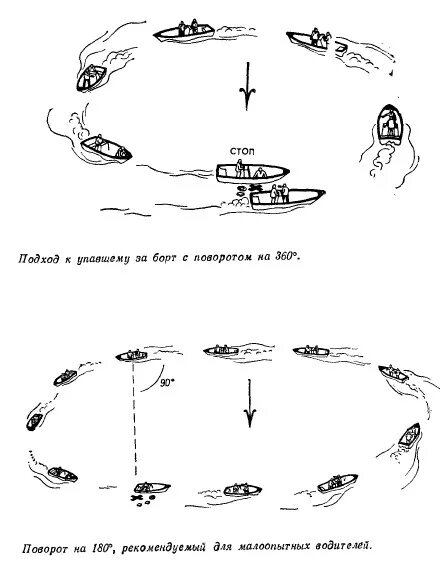 Маневр человек за бортом. Схема маневра человек за бортом. Схема подхода к утопающему. Подход катера к утопающему.