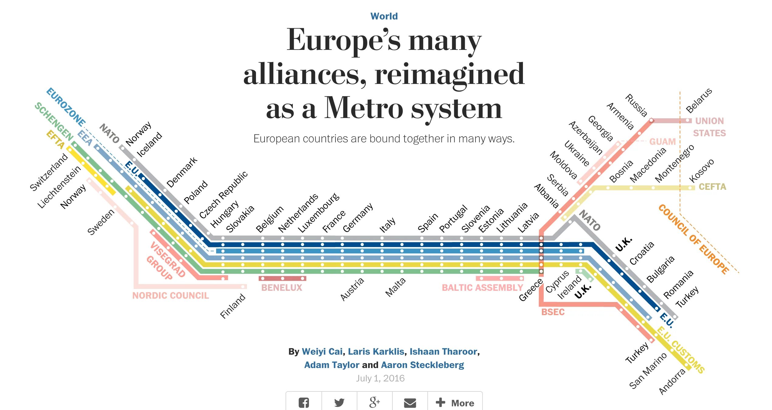 The metro system of a