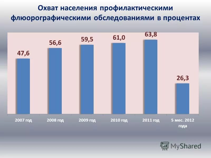 охват населения профилактическими осмотрами. охват населения. как вычислить охват библиотечным обслуживанием населения. охват населения медицинской помощью. охват населения библиотечным обслуживанием формула.