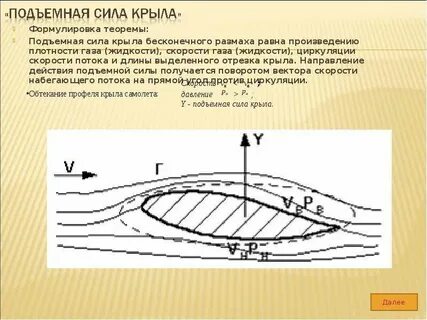 Сила жуковского