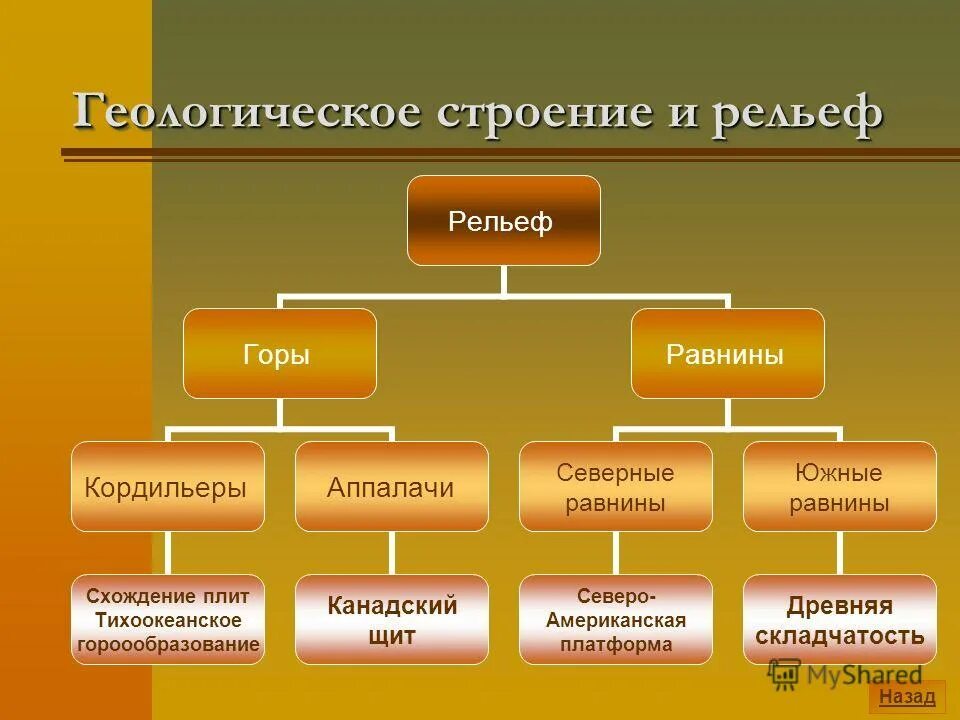 Морфоструктуры южной америки карта. Геологическое строение северной. Рельеф и геологическое строение кавказа. Рельеф и геологическое строение. Тектоническая карта северной америки.