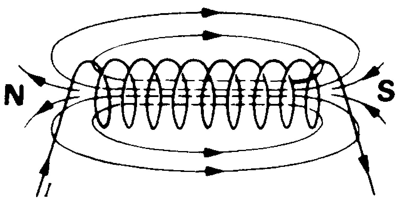 Соленоид направление магнитных. Магнитное поле соленоида (катушки).. Соленоид магнитное поле соленоида. Линии магнитной индукции соленоида. Линии индукции магнитного поля соленоида.