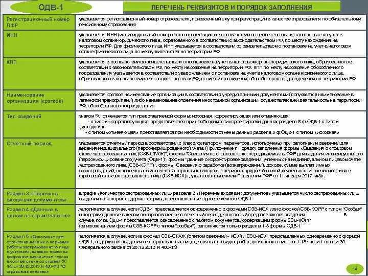 Какой штраф за персонифицированные сведения