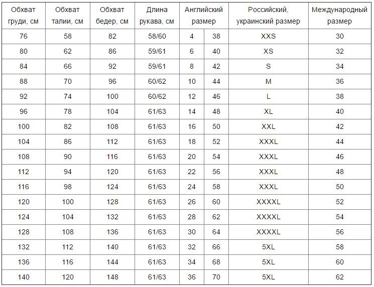 Какому размеру соответствует 54