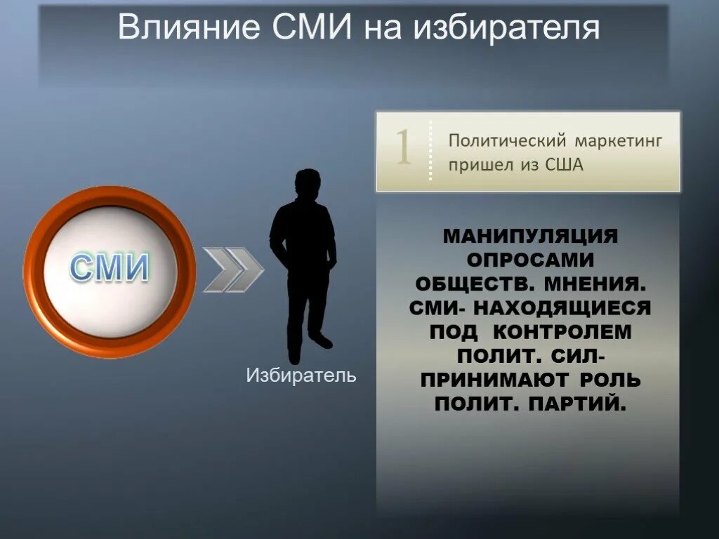 Слияние СМИ на избирателя. Влияние СМИ. Влияние СМИ на избирателя. СМИ И Общественное мнение. Роли средств массовой информации в политике