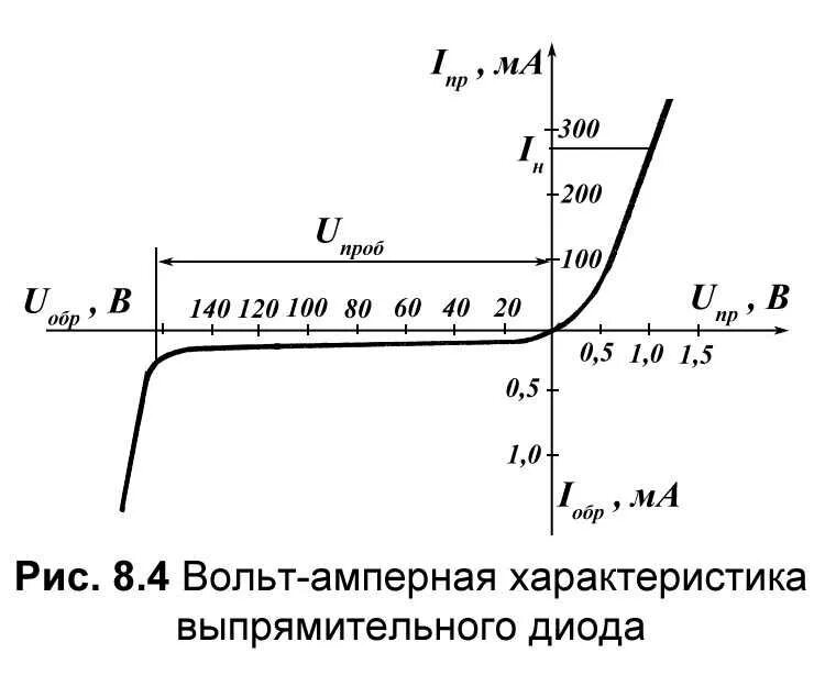 Ветви вах