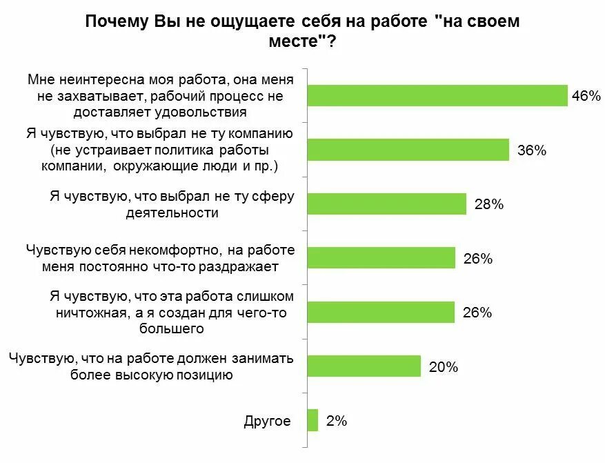 Отчего подойти. Почему я хочу работать. Причины работы в компании. Почему вы выбрали именно эту организацию. Почему я выбрала компанию для работы.