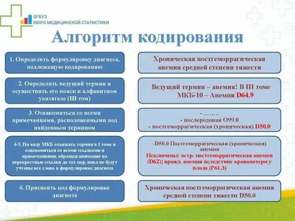 Код по мкб укус клеща у детей