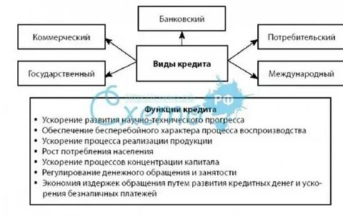 5 функций кредита