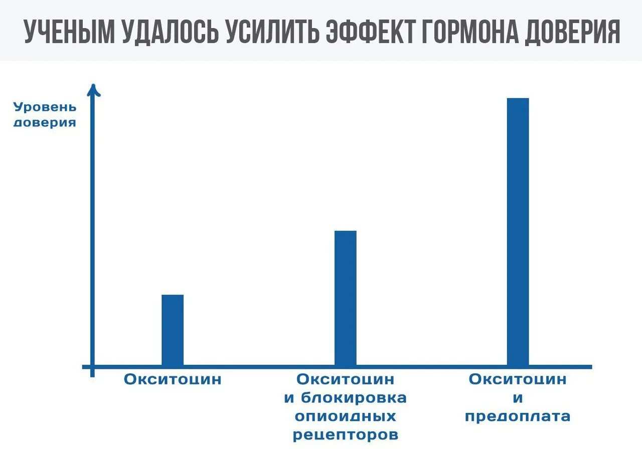 Уровень доверия прикол. Степень доверия. Уровень доверия картинка. Уровень доверия рисунок.