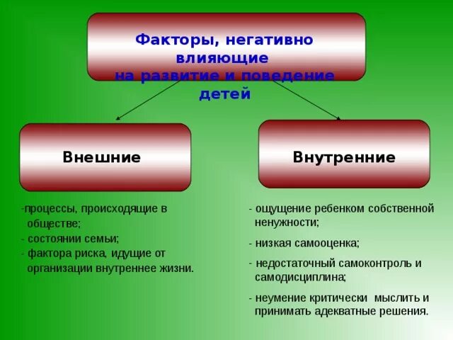 Факторы влияющие на семью. Внешние и внутренние факторы влияющие на состояние семьи. Внутренние факторы влияющие на состояние семьи. Внешние факторы влияющие на развитие. Назовите внутренние факторы