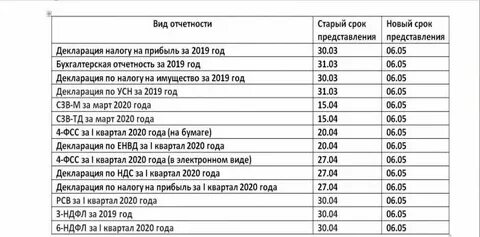 4 фонд сроки сдачи 2024 3 квартал