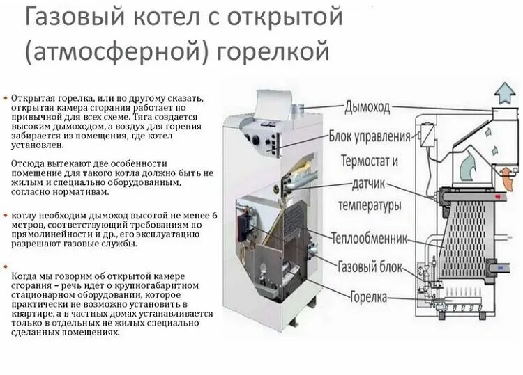 Газовый котел отличия. Котел с открытой камерой сгорания газа. Котёл газовый с закрытой камерой горения. Схема камеры горения котла. Котел турбированный с открытой камерой сгорания.