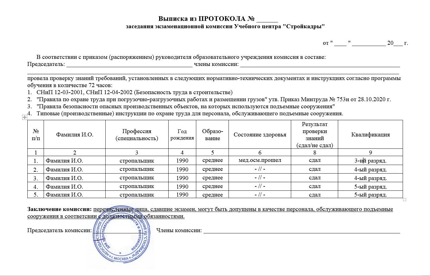 Протокол по проверки знаний стропальщика. Протокол о проверке знаний стропальщика образец. Форма протокола проверки знаний стропальщиков. Протокол повторной проверки знаний стропальщика. Протокол контроля внутренняя