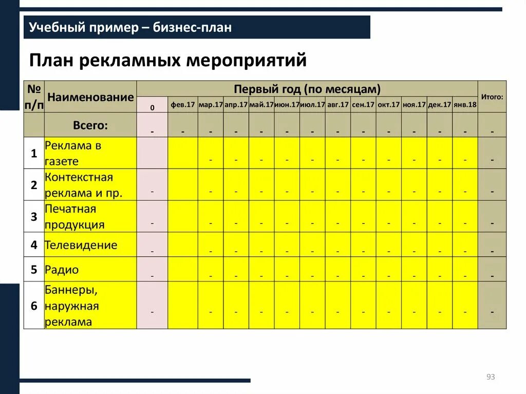 Бизнес план рекламное. Планирование рекламных мероприятий. Разработка плана рекламного мероприятия. План рекламных мероприятий пример. График рекламных мероприятий.