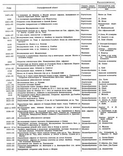 Таблица великие географические