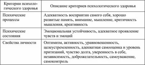 Критерии психических состояний