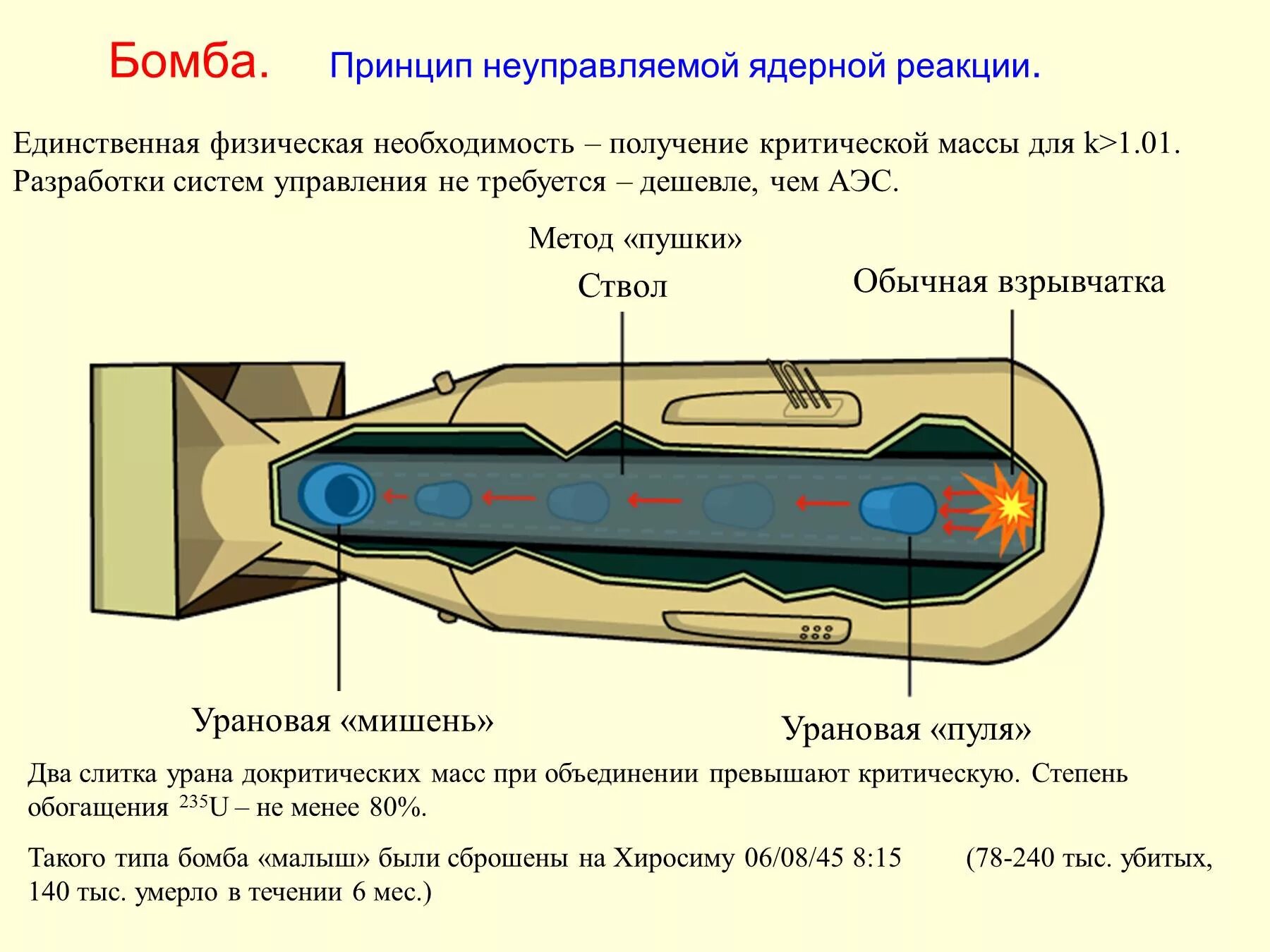 Действие водородной бомбы. Принцип действия атомной бомбы. Как устроена атомная бомба схема. Схема атомной бомбы и принцип работы. Принципиальная схема атомной бомбы.