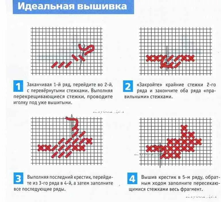 Как вышивать крестиком по канве для начинающих