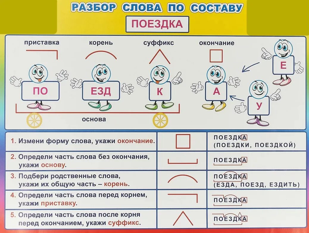 Части слова врачом. Разборс слова по составу. Разбор слово по саставу. Разбор Слава по сотаву. Оазбор слово по составу.