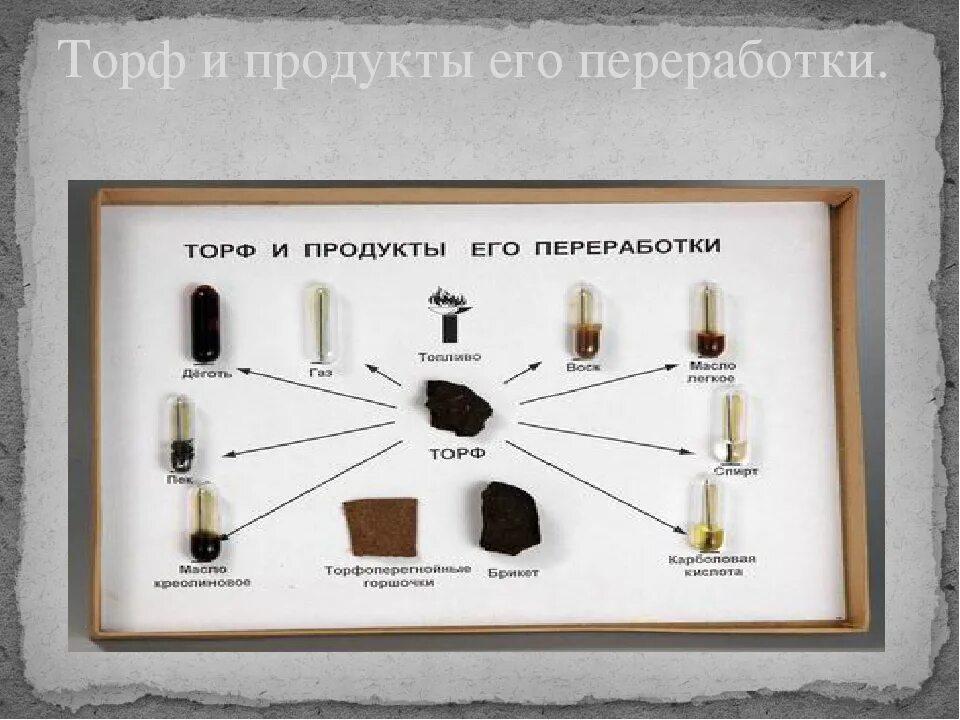 Оборудование для переработки торфа. Распушитель торфа. Завод по переработке торфа. Переработка торфа. Схема переработки торфа.