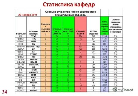 Статистика 34