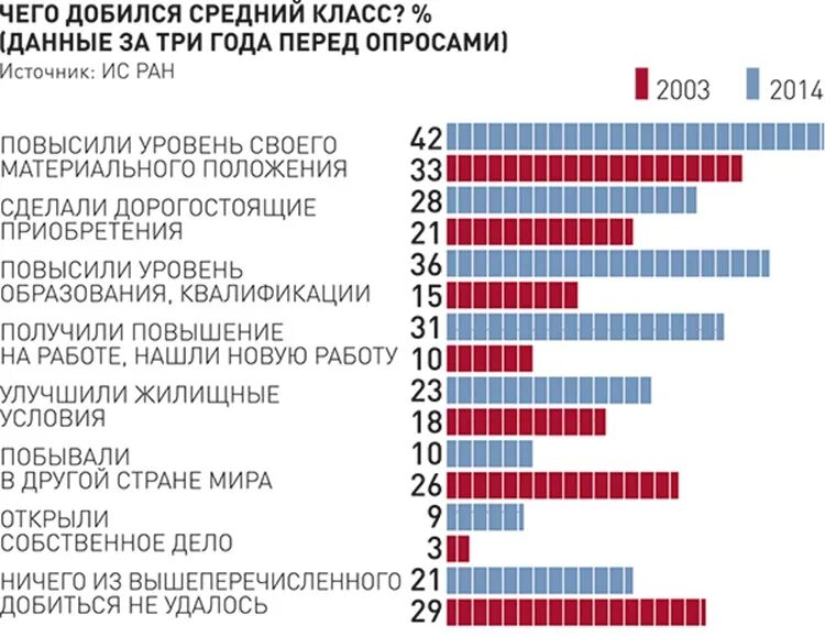 Средний класс категории. Средний класс. Средний класс в России. Уровень дохода среднего класса. Средний класс в современной России.