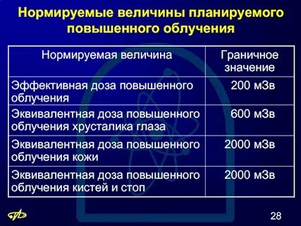 Облучение определение