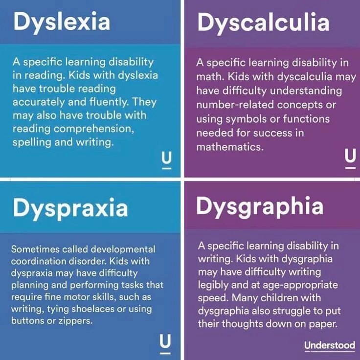 Dyslexia and salem. Learning disorder. Specific learning. Specific learning. Emotional disorders.