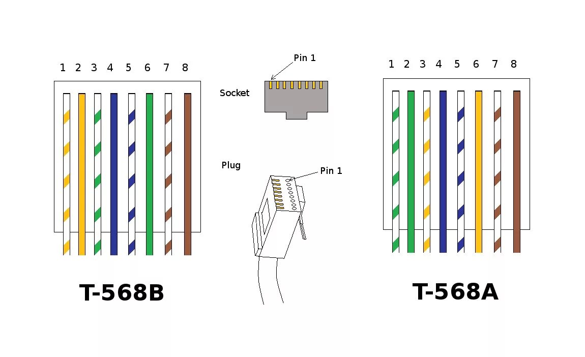 Распиновка кабеля Ethernet RJ-45. RJ 45 коннектор распиновка Cat 5e. Rj45 Cat 6 распиновка. Цветовая маркировка витой пары RJ-45. Соединение rj 45