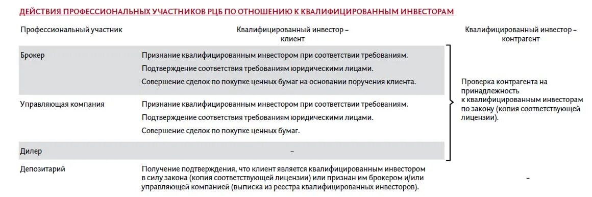 Тестирование на квалифицированного инвестора. Статус квалифицированного инвестора. квалифицированный инвестор. требования для квалифицированного инвестора. квалифицированный инвестор требования.