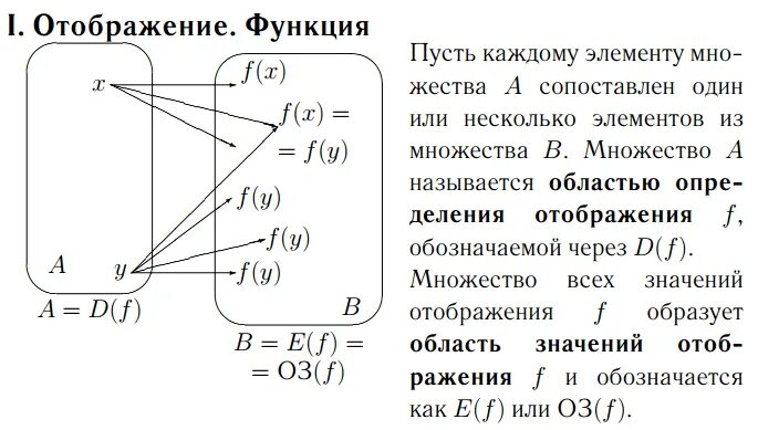 Функция отображение виды отображений. Отображение функции. понятие функции отображения. отношения отображения функции. отображение математика.