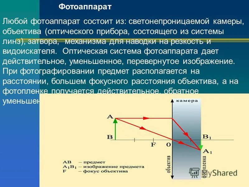 Изображение даваемое фотоаппаратом