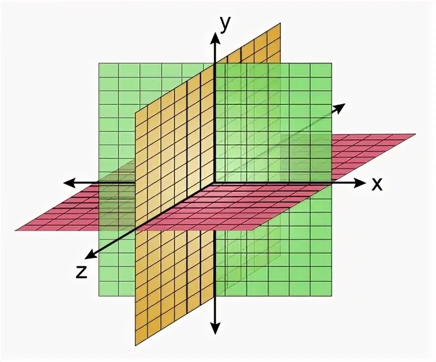 Трехмерная ось. Трехмерное пространство. Трехмерное пространство геометрия. Оси в трехмерном пространстве. Изображение трехмерного пространства