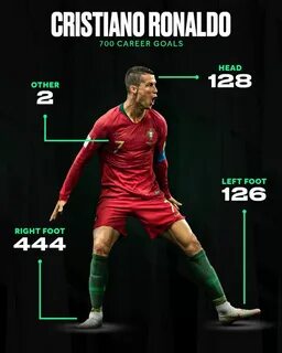 How scored