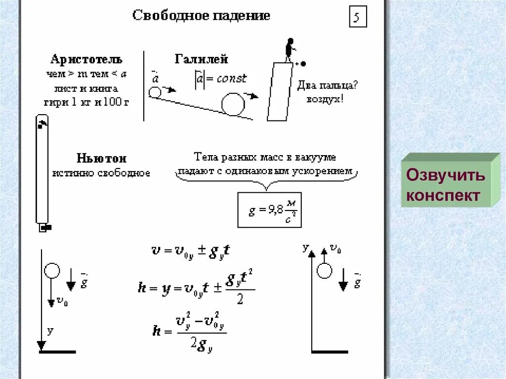 Перемещение при свободном падении