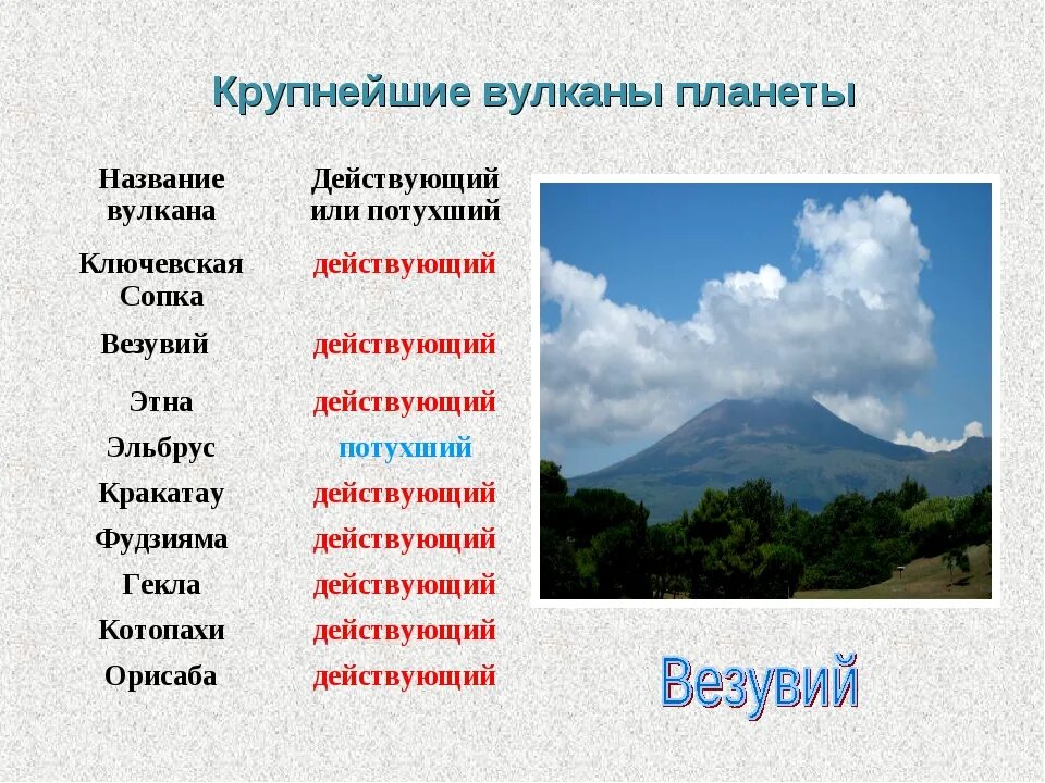 Горы расположенные в россии названия. Название действующих вулканов. Действующие и потухшие вулканы.