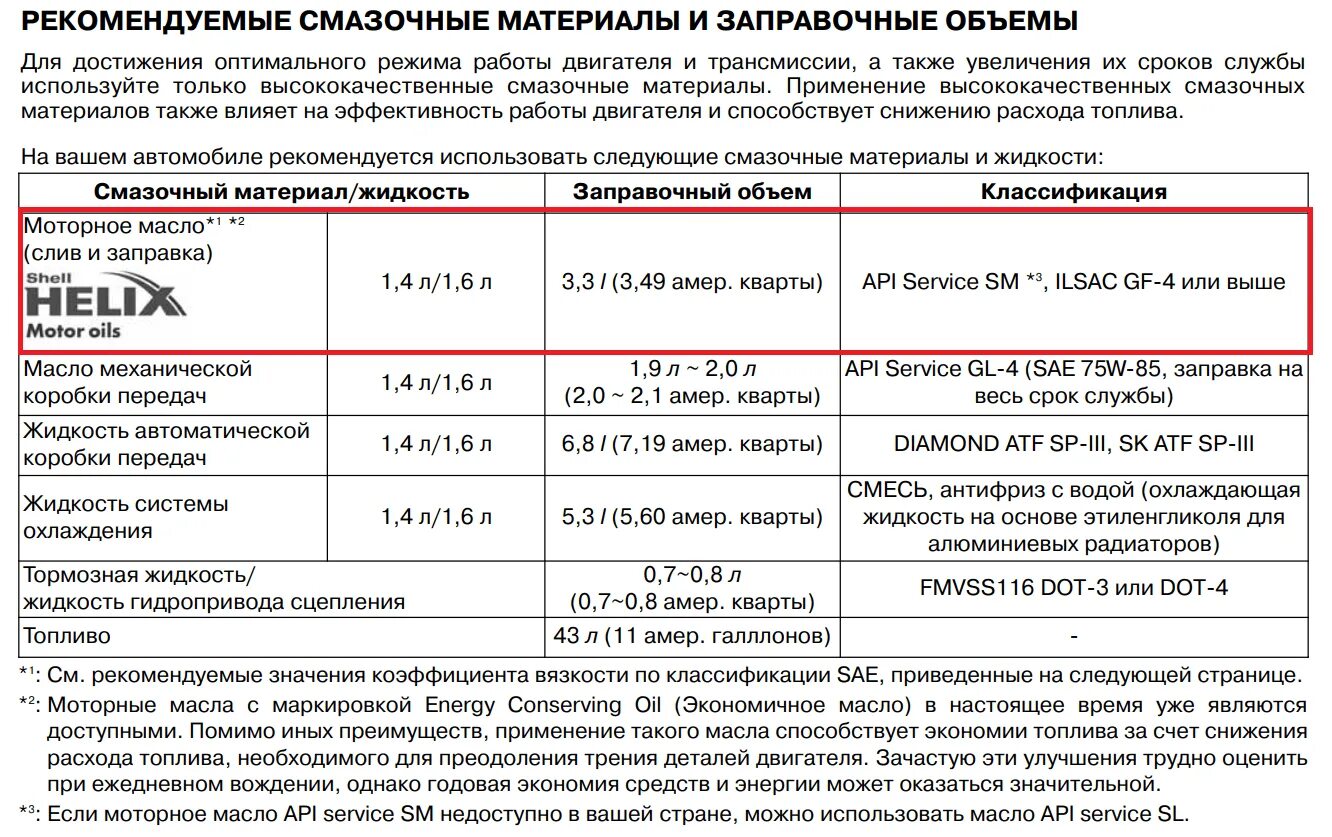 Сколько масла в киа рио 1.6