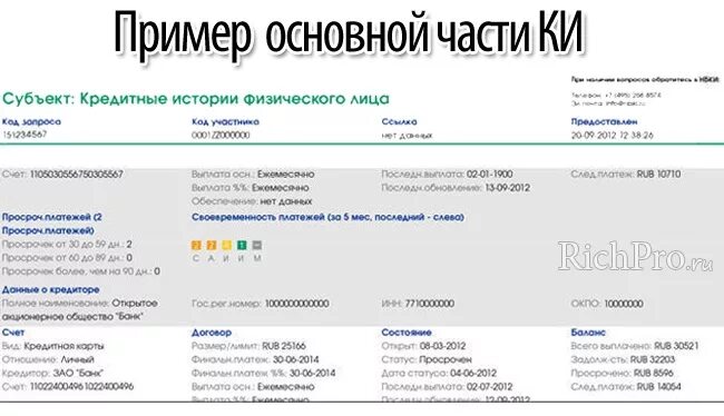 Образец кредитной истории. Основная часть кредитной истории. Кредитная история пример. Кредитная история физического лица. Кредитная история образец.