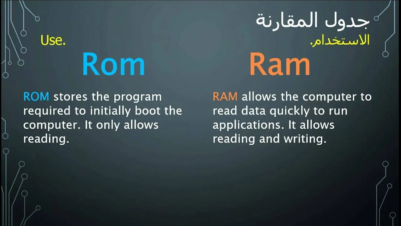 Vs ram. Ram ROM. Ram vs ROM. Ram ROM расшифровка. Отличие Ram от ROM.