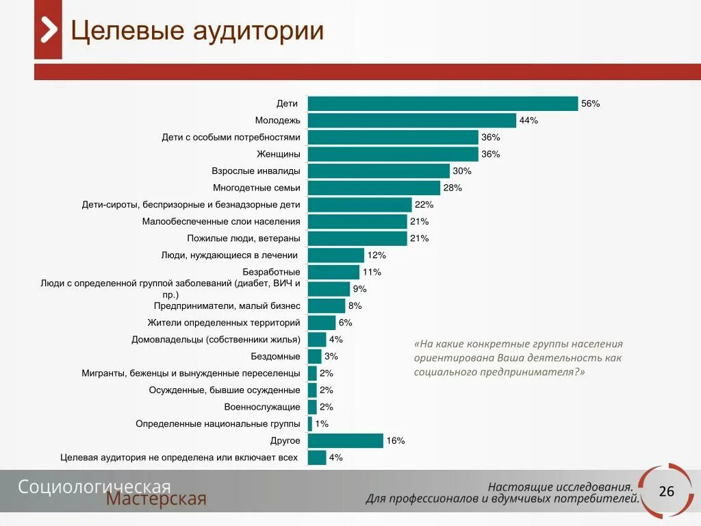 Группы целевой аудитории. Целевая аудитория социальный. Какие бывают целевые группы. Название целевой аудитории. Целевые группы исследования