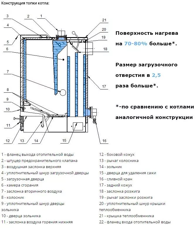 Чертежи котлов длительного горения на угле Котел холмова