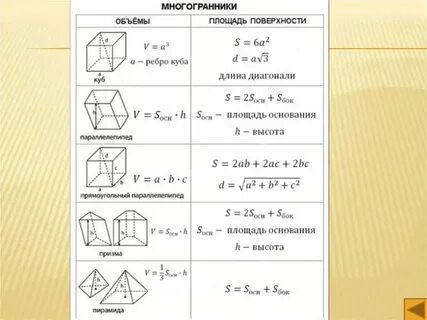 Карточка егэ математика профиль