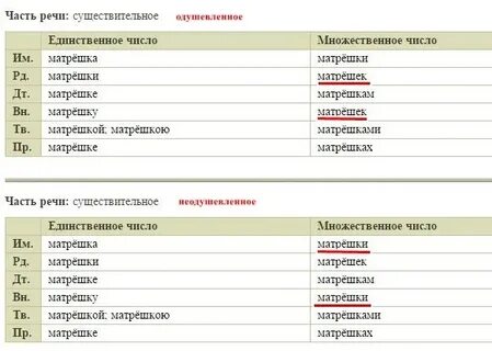 Кукла неодушевленное существительное