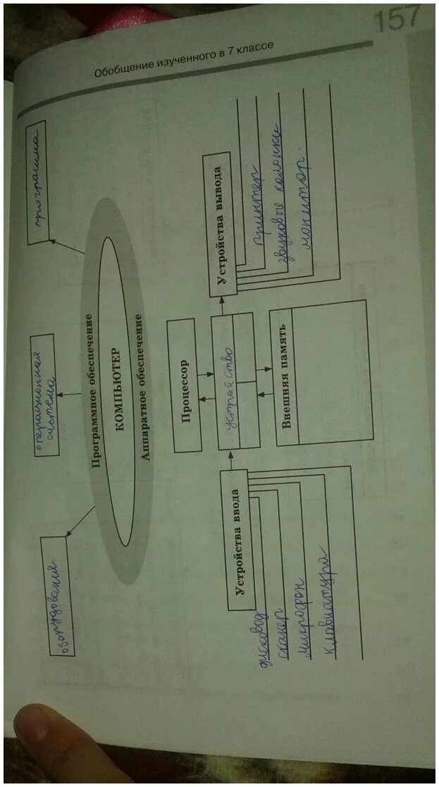 Обобщение изученного в 5 классе. Инфлрматика обобщение изученногн в 7классе. Информатика 7 класс обобщение изученного в 7 классе. Гдз Информатика обобщение изученного в 7 классе. Информатика 7 класс обобщение изученного в 7 классе схемы.