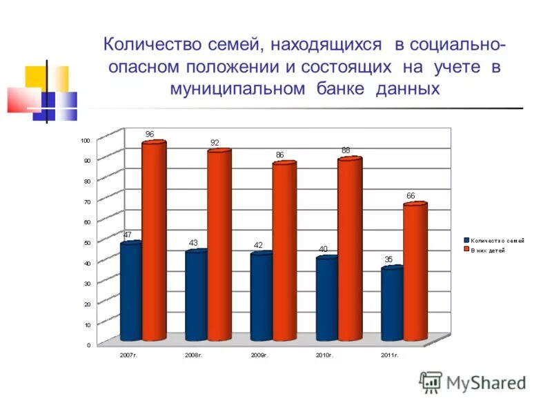 Количество семей группы