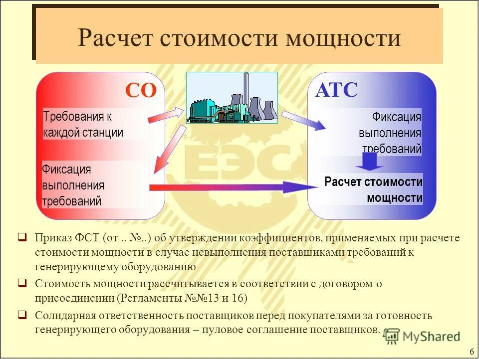 составляющие стоимости мощности. структура тарифа. составляющие стоимости электрической энергии. структура сетевых компаний пао россети. структура нерегулируемой цены на электроэнергию.