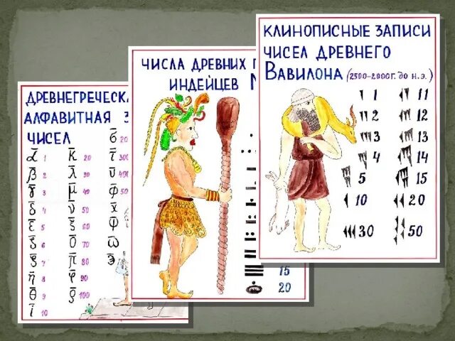 Система записи чисел из индии