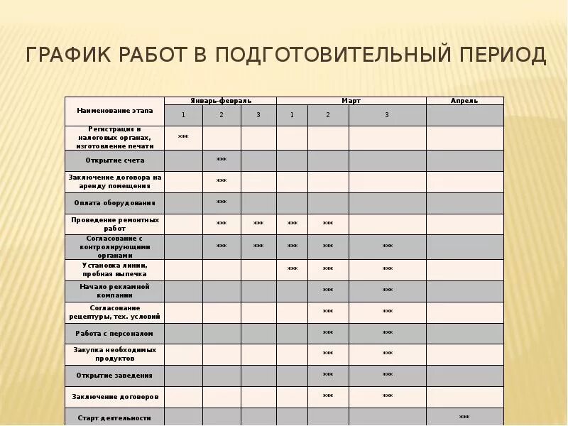 Проект режима работы. Календарный план открытия кафе. календарный план проекта открытия кафе. производственный план пекарни таблица. план производства кафе пример.