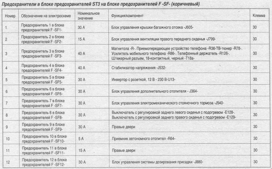 Обозначение заднего хода на блоке предохранителей Схема расположения реле и предохранителей Mazda 6 GG Mazda 6 (1G) GG, 2 л, 200